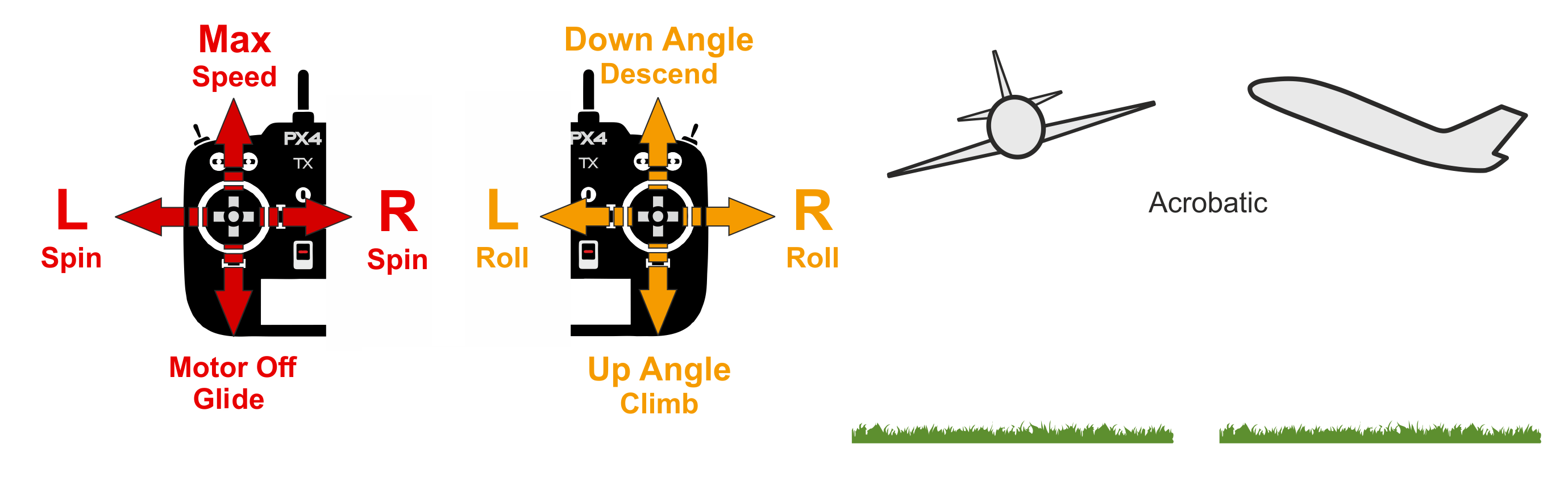 FW Manual Acrobatic Flight