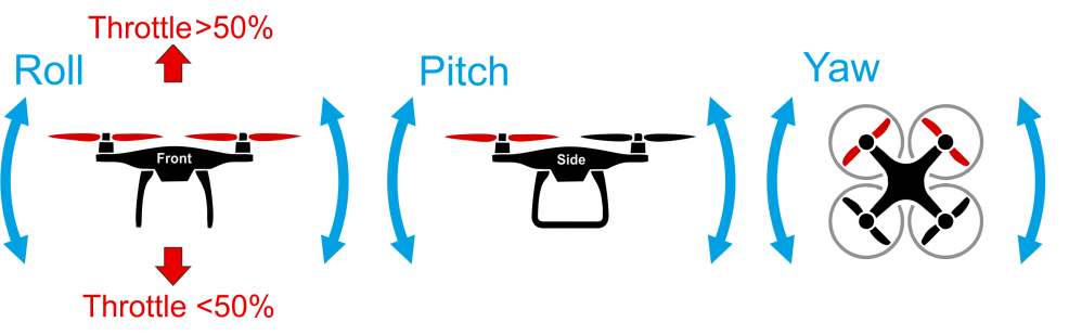 기본 동작 Multicopter