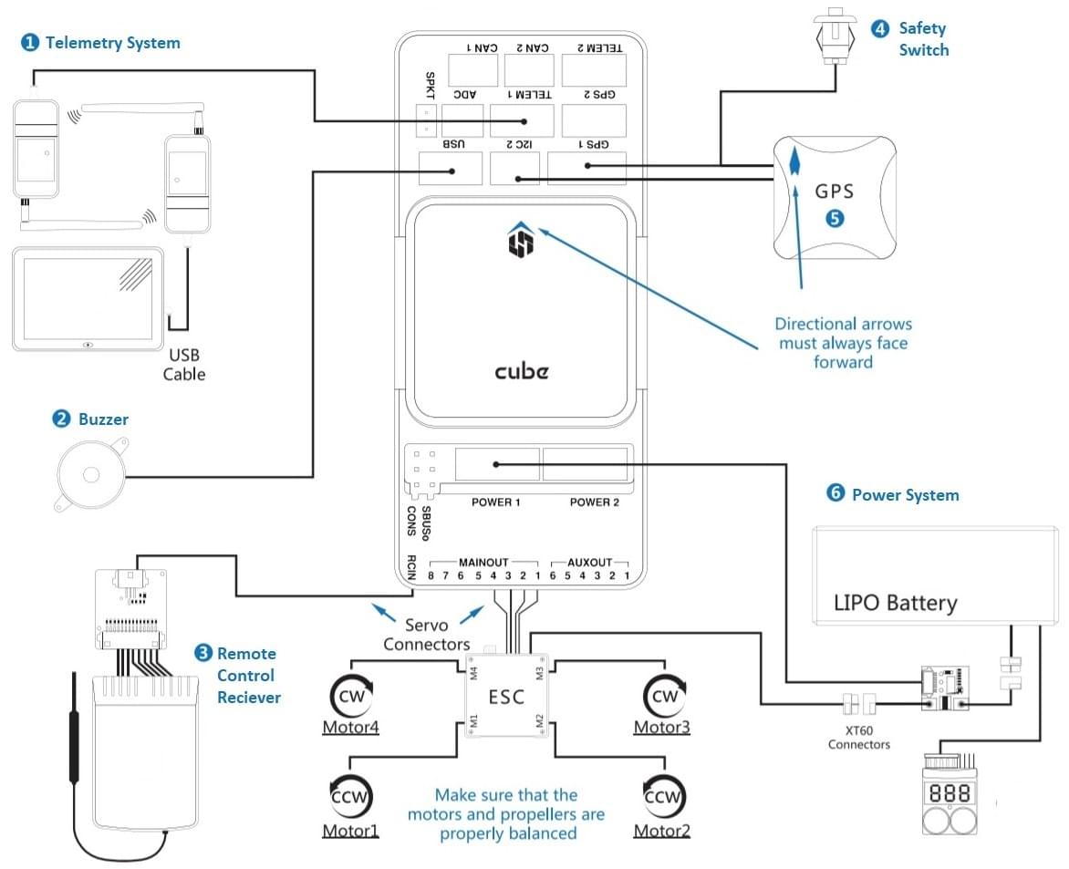 Cube - Wiring Overview