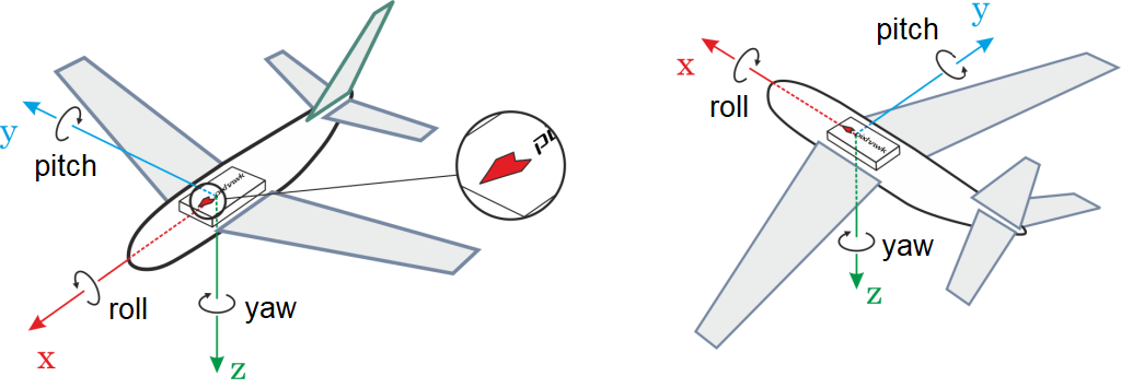 Vehicle orientation