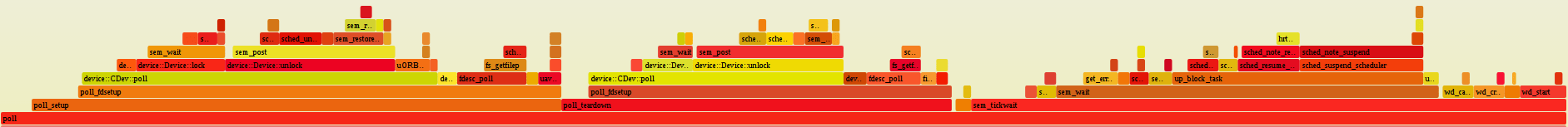 FlameGraph 예제