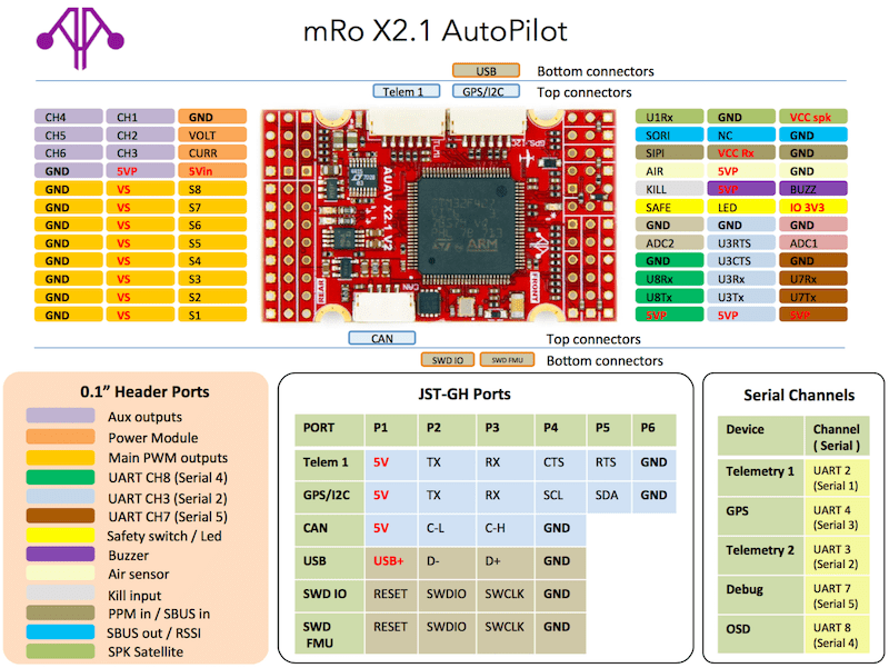 mRo_X2.1 배선