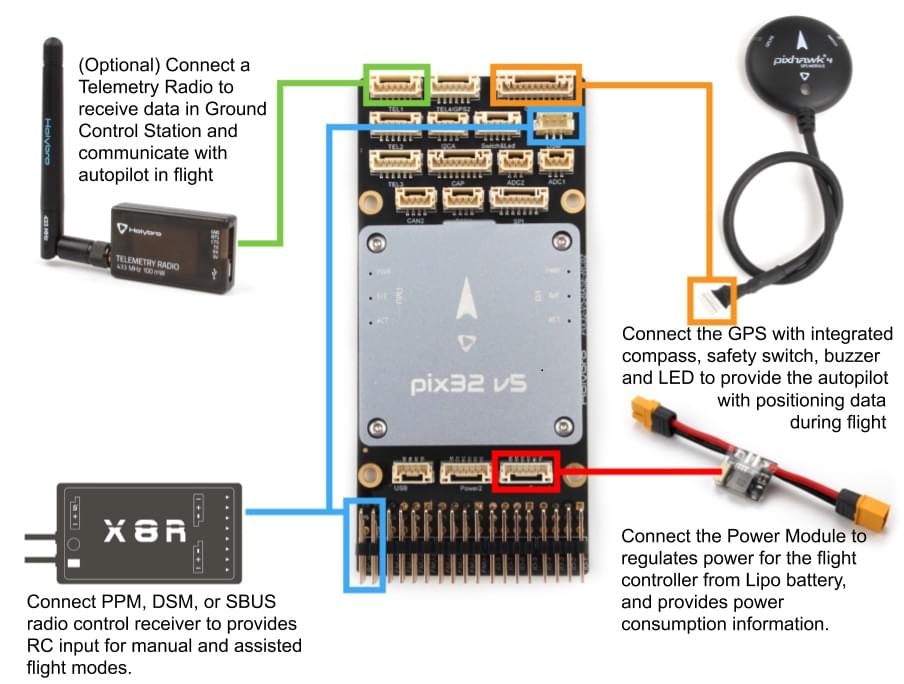 Pix32 v5 Wiring Overview