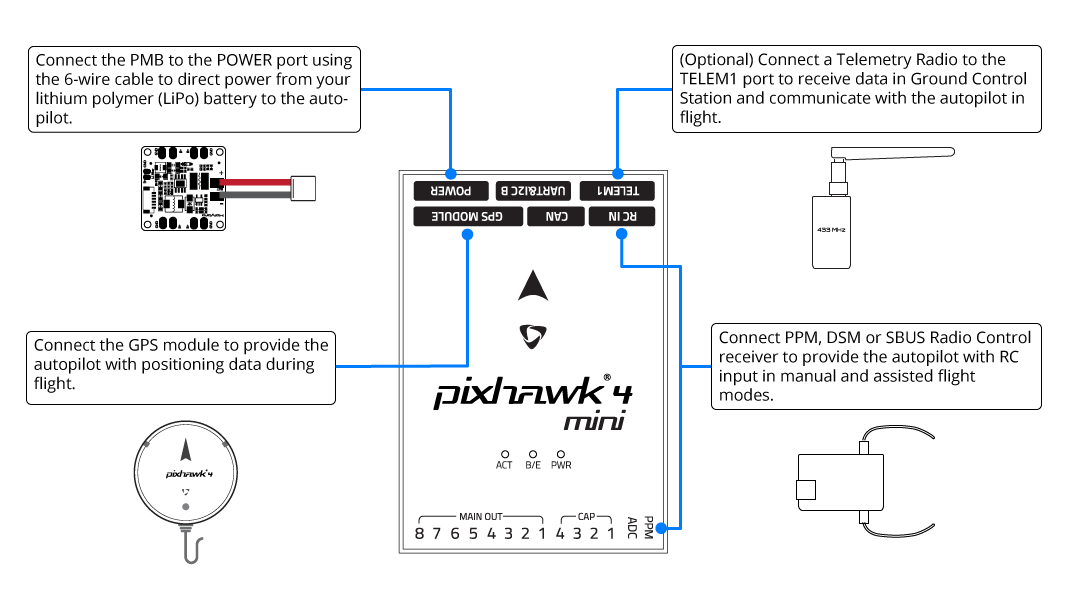 Pixhawk 4 Mini 배선 개요