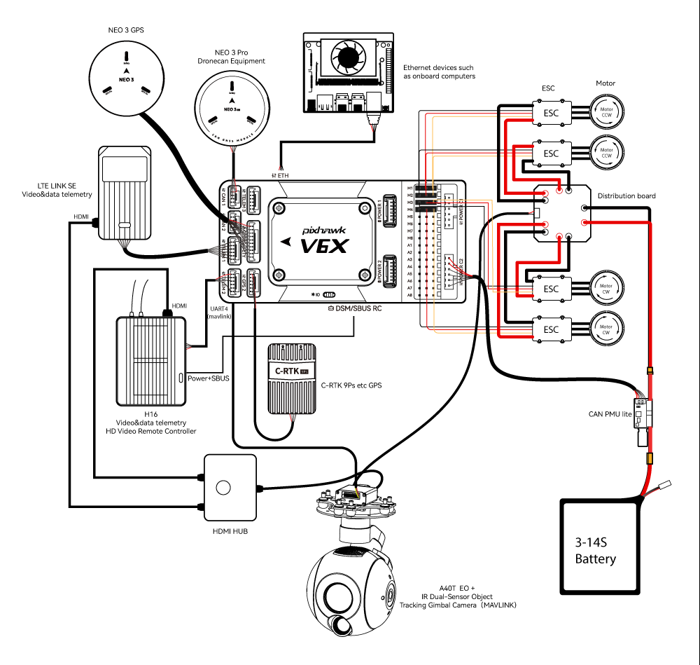 wiring