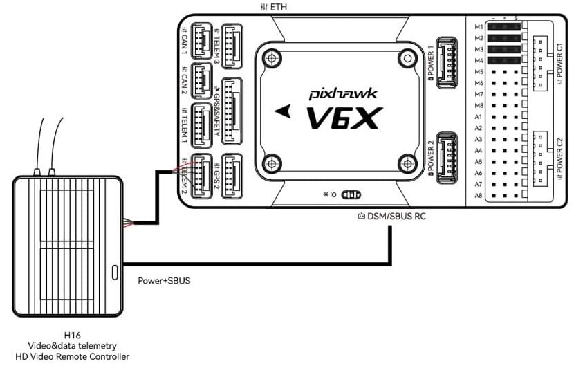 RC control