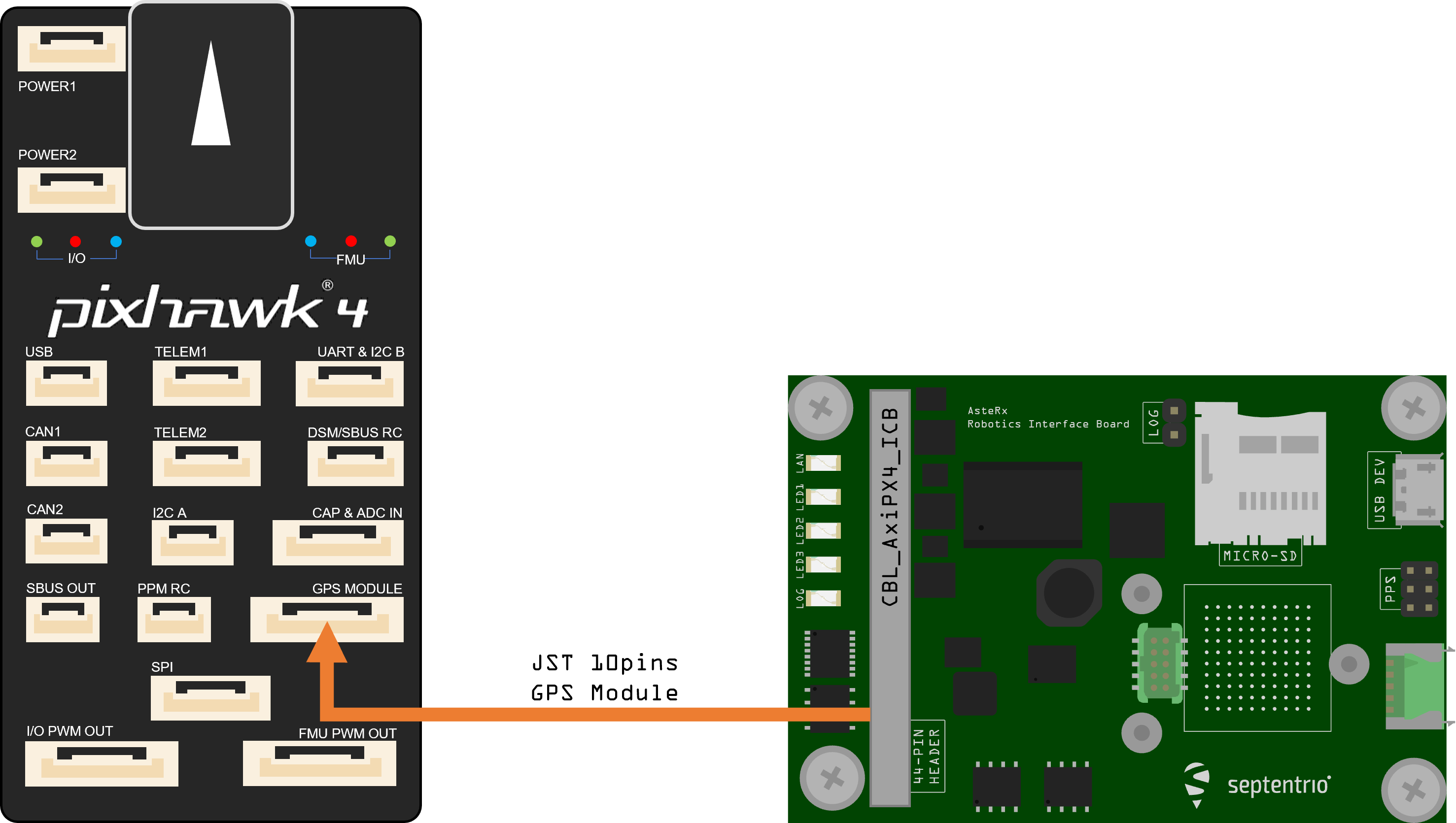 Septentrio Robotics Interface Board wiring diagram