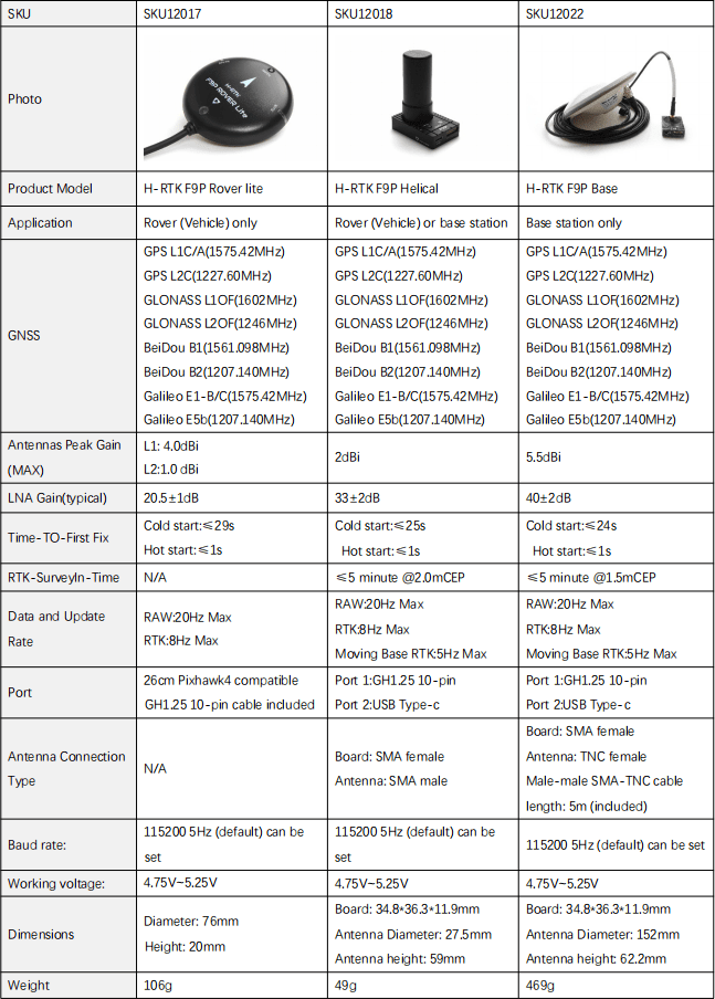 h-rtk-f9p_spec