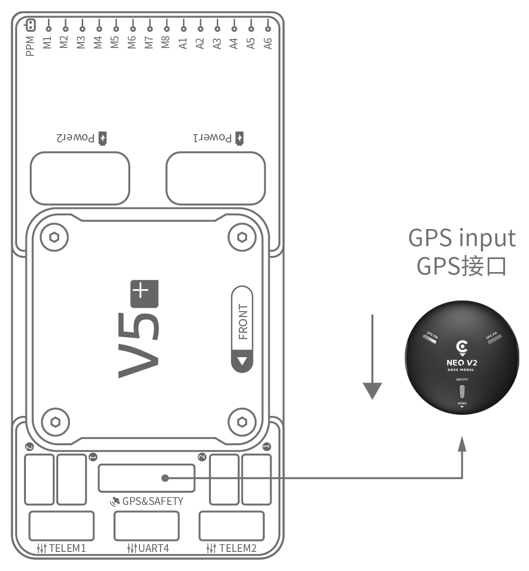 V5+ AutoPilot