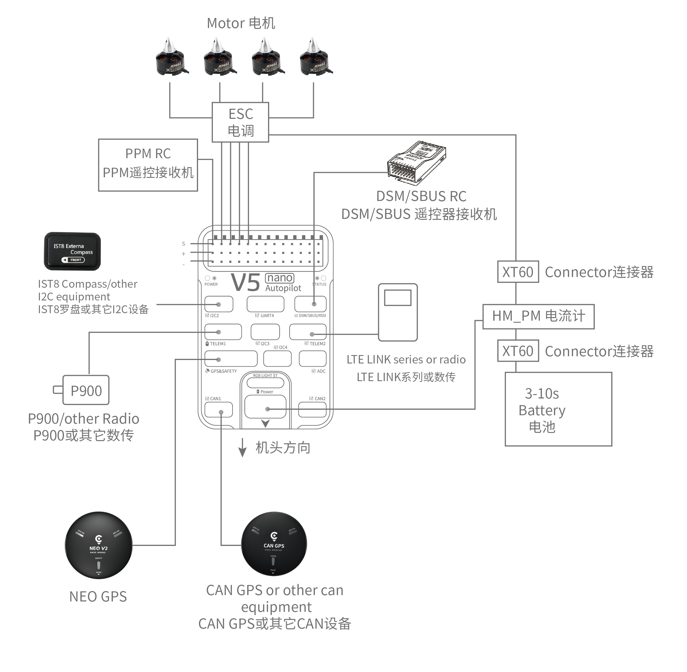 퀵 스타트