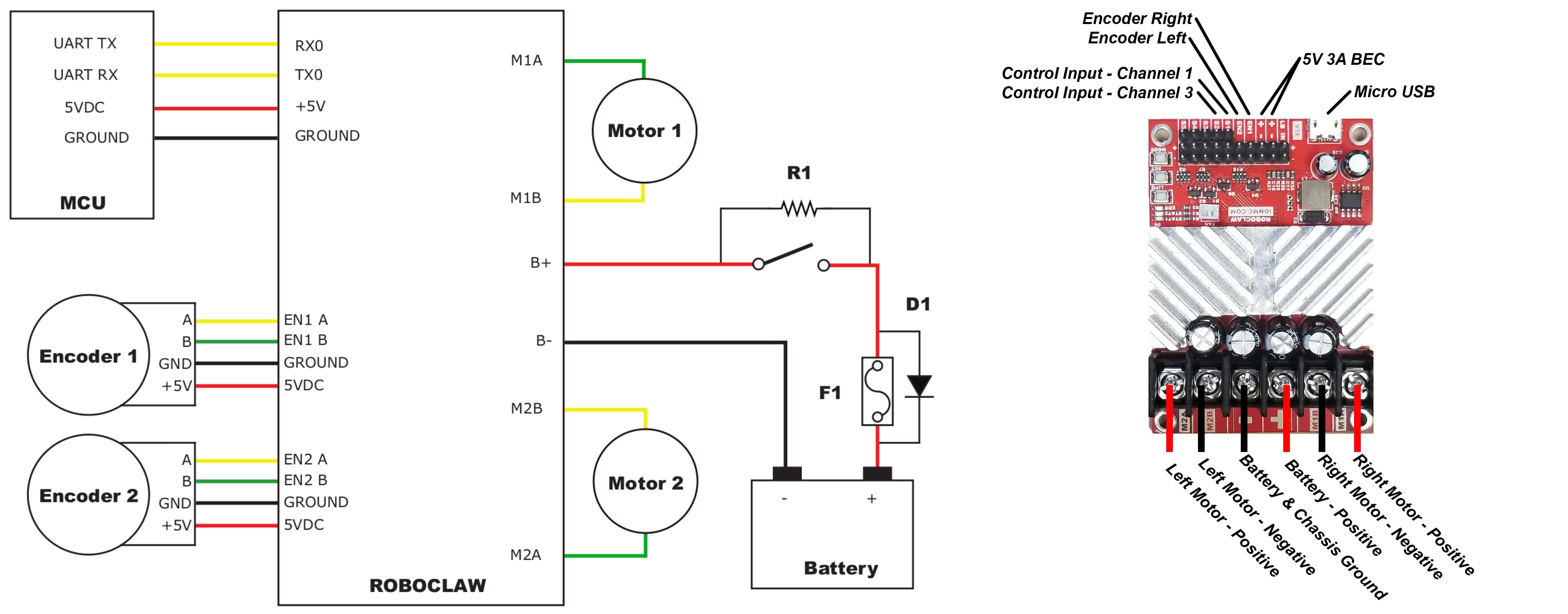 Serial Wiring Encoders