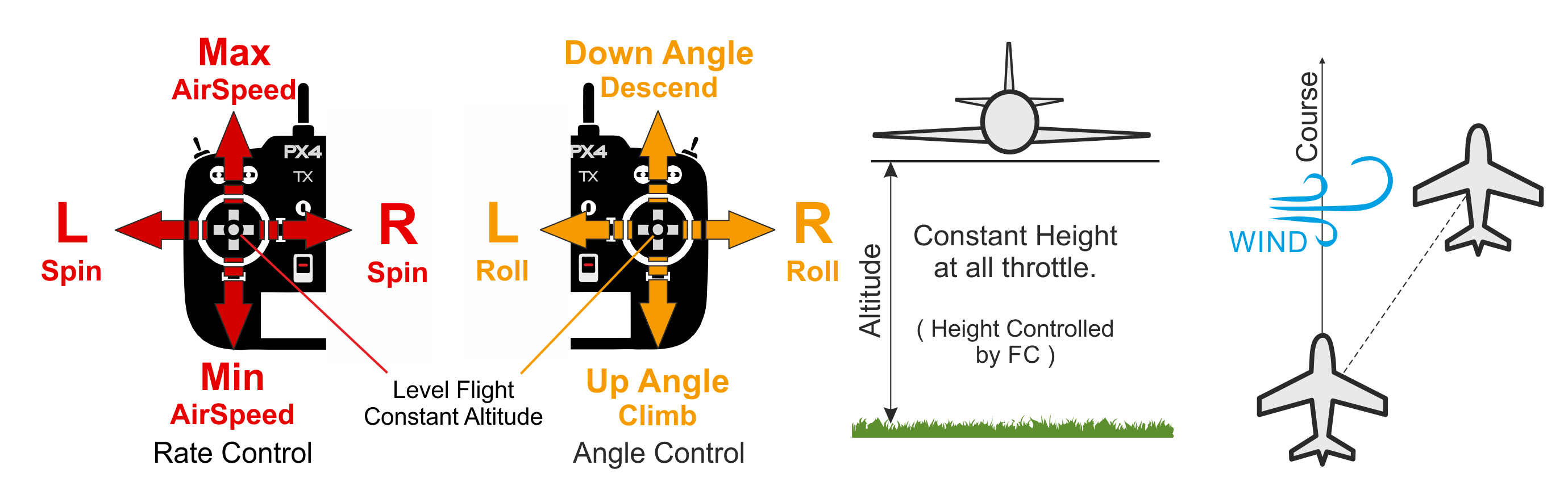 FW Altitude Mode