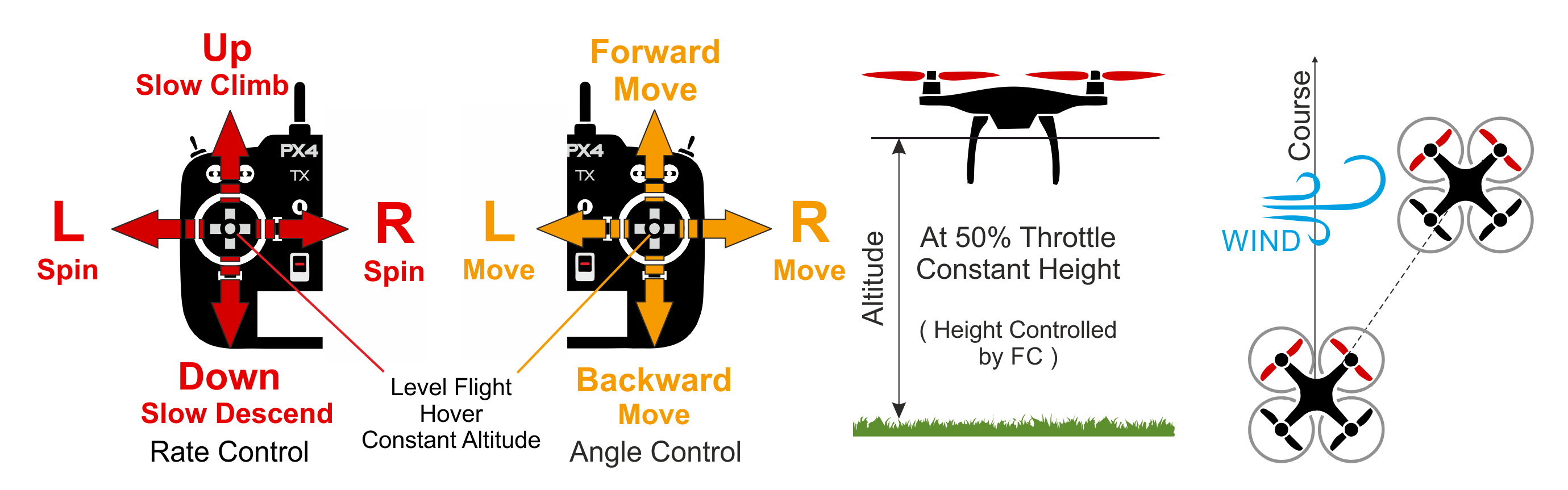 MC Altitude Mode