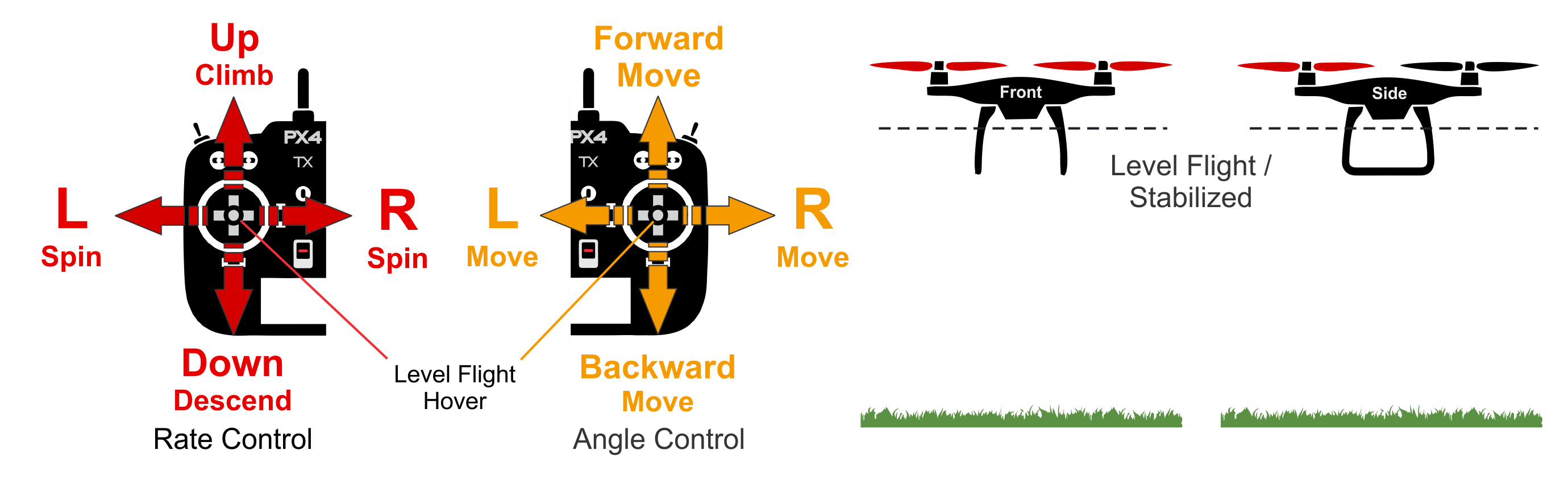 MC Manual Flight